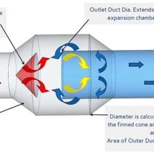 Movex PR ST (Spark Trap)*
